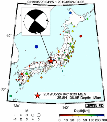 Hi-net̃f[^ώ@X148 	->摜>615 