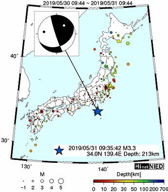 Hi-net̃f[^ώ@X148 	->摜>615 