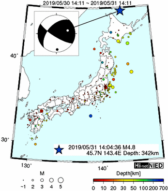 Hi-net̃f[^ώ@X148 	->摜>615 