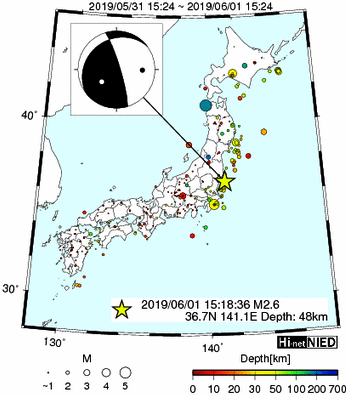 Hi-net̃f[^ώ@X148 	->摜>615 