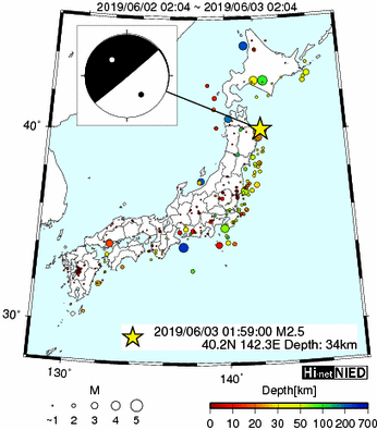 Hi-net̃f[^ώ@X148 	->摜>615 