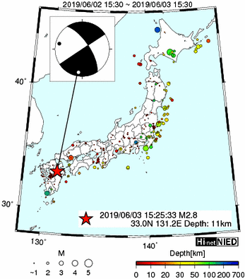 Hi-net̃f[^ώ@X148 	->摜>615 