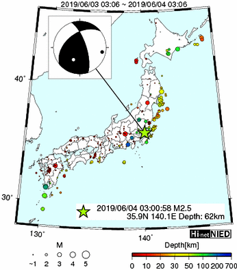 Hi-net̃f[^ώ@X148 	->摜>615 