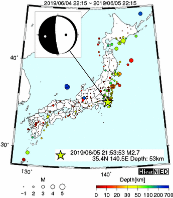 Hi-net̃f[^ώ@X148 	->摜>615 