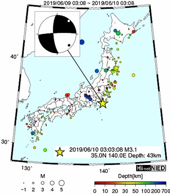 Hi-net̃f[^ώ@X148 	->摜>615 