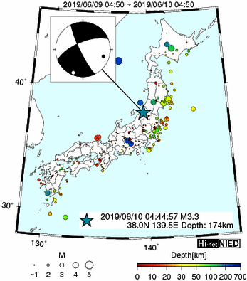 Hi-net̃f[^ώ@X148 	->摜>615 