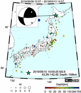 Hi-net̃f[^ώ@X148 	->摜>615 