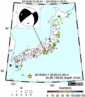 Hi-net̃f[^ώ@X148 	->摜>615 