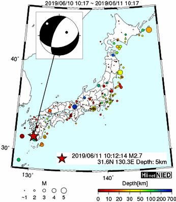 Hi-net̃f[^ώ@X148 	->摜>615 