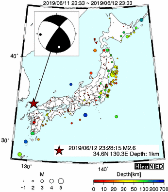 Hi-net̃f[^ώ@X148 	->摜>615 