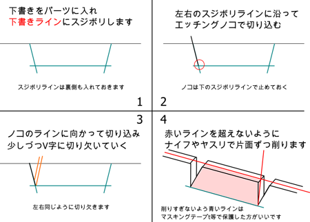 コの字切り欠きの方法応用1