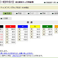 20181201_チャンピオンズＣ_前日枠連オッズ