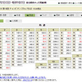 20181201_チャンピオンズＣ_前日馬連オッズ