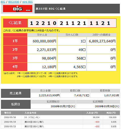 ＢＩＧ３等当選080530