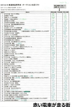 2015年名鉄部品即売会in津島