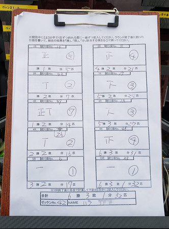 2018～2019 中津カップ 第2回年間大会