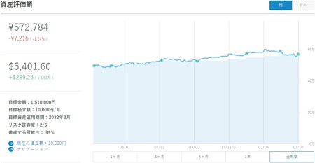 円推移
