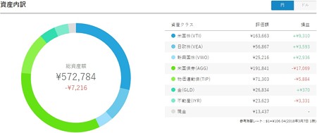 円ポートフォリオ