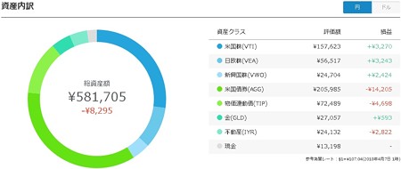 円ポートフォリオ