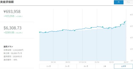 円推移