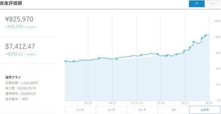 円推移