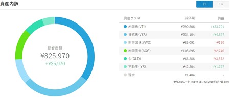 円ポートフォリオ