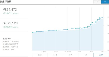 ドル推移