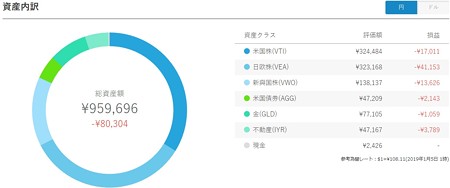 円ポートフォリオ