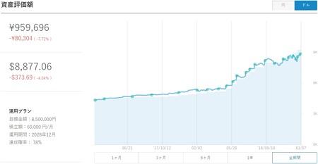 ドル推移