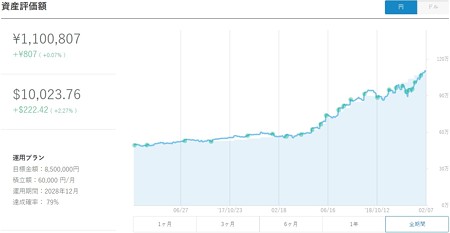円推移