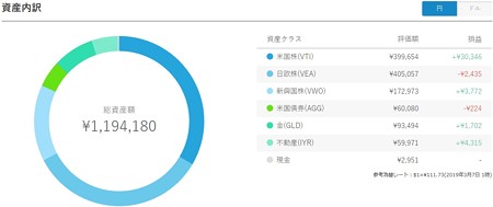 円ポートフォリオ