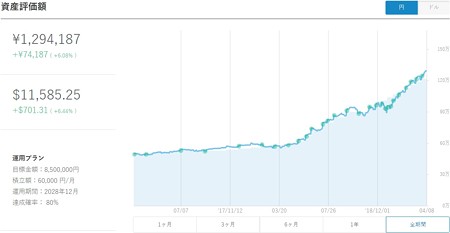円推移