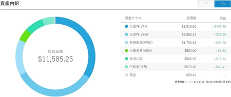 ドルポートフォリオ