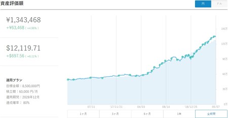 円推移