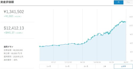 円推移