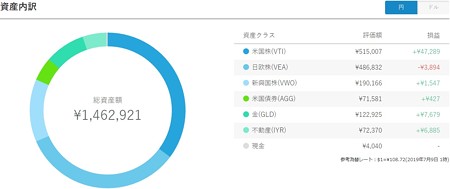 円ポートフォリオ