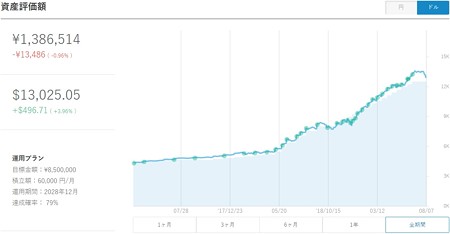 ドル推移