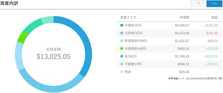 ドルポートフォリオ
