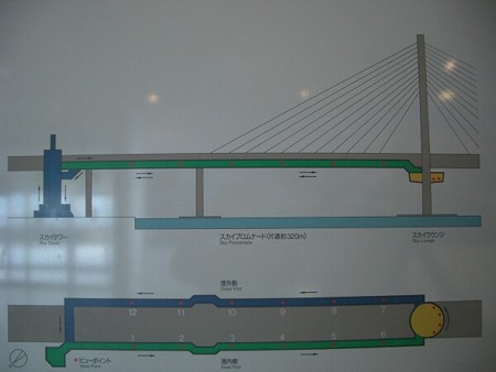 skywalk9