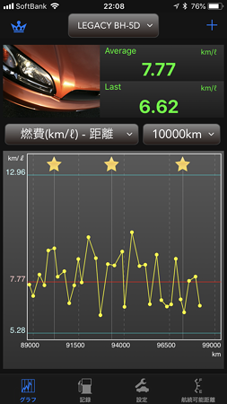 レガシィ燃費