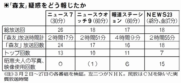 20180430しんぶん赤旗IMG_6749